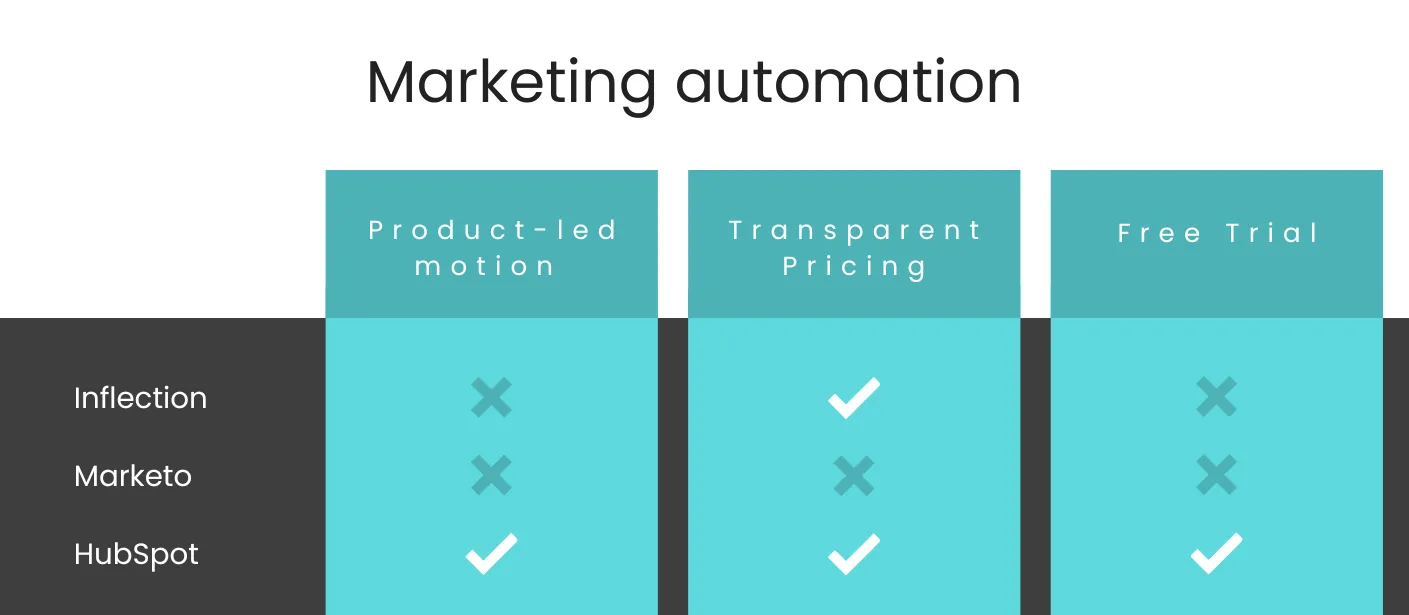 Comparison_table_marketing_automation_tools