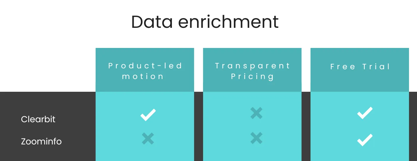 Comparison_table_data_enrichment_tools