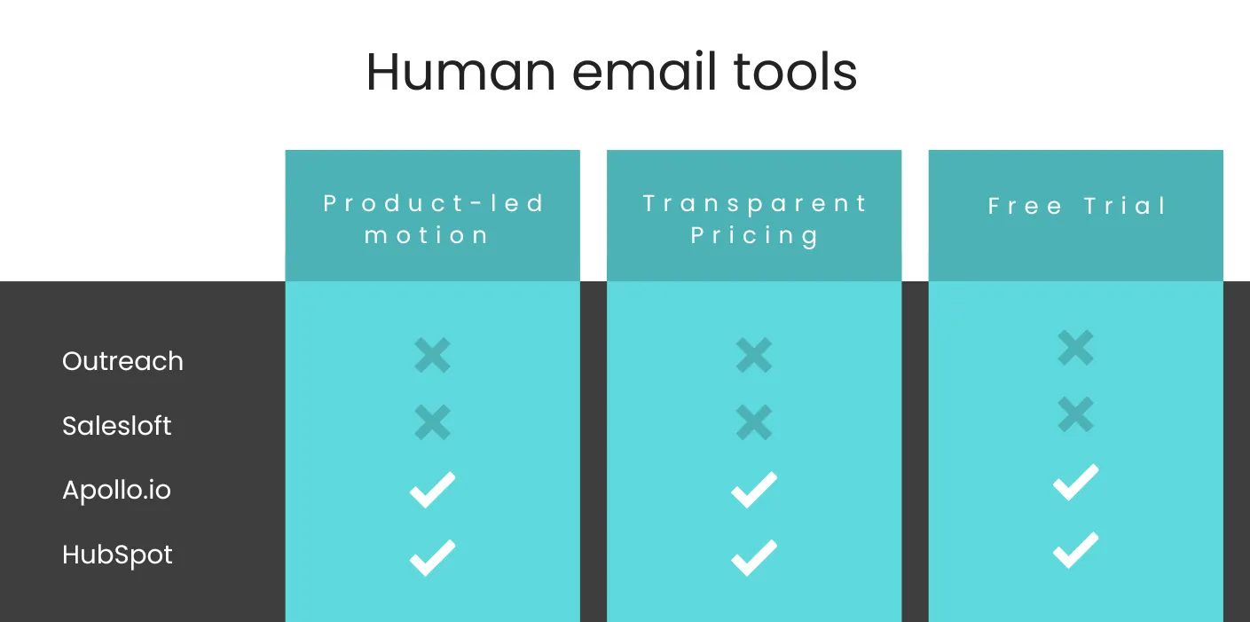 Comparison_table_human_email_tools