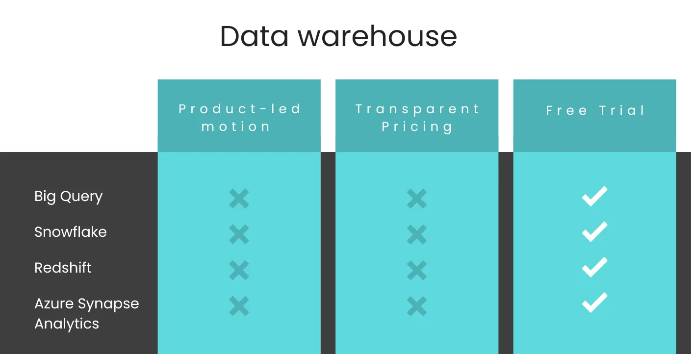 Comparison_table_data_warehouses