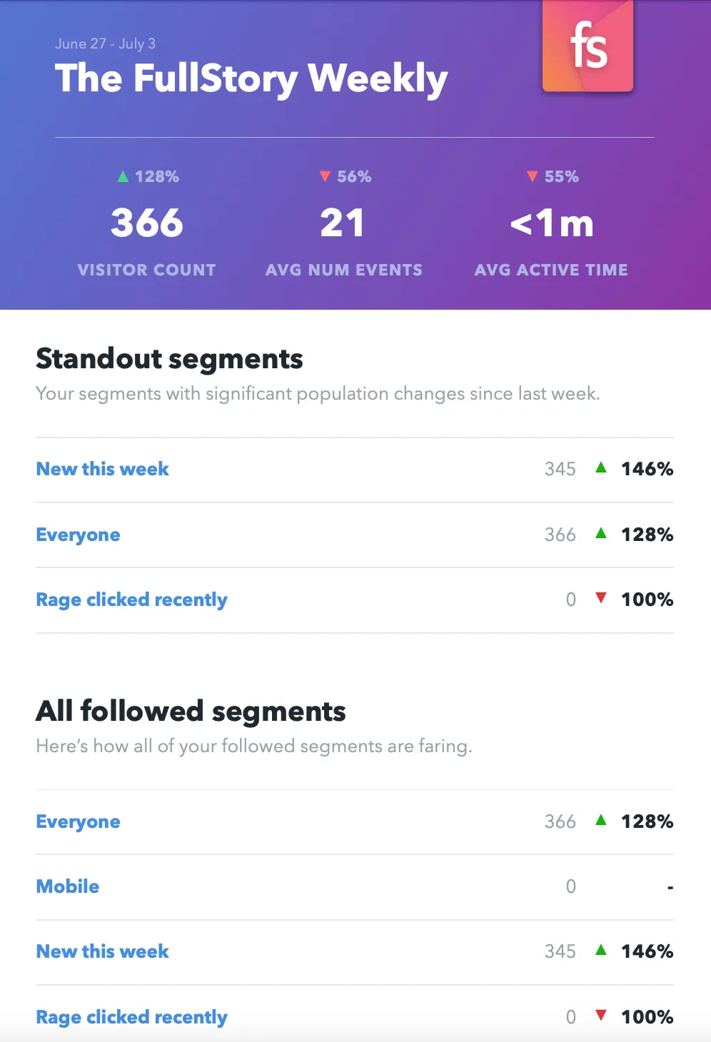 Fullstory_usage_report_email_digest