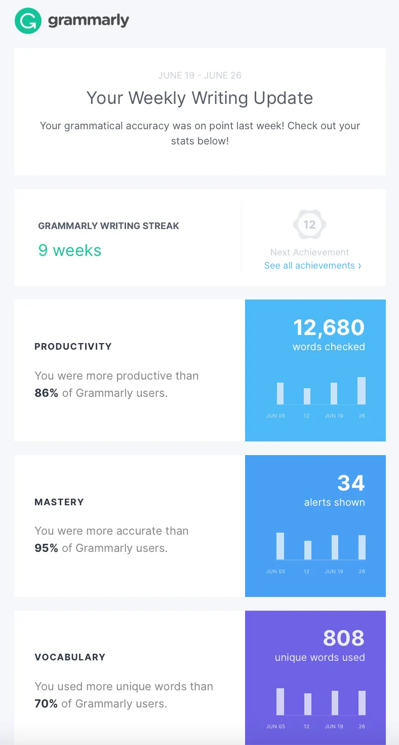 grammarly_insihts_email_digest