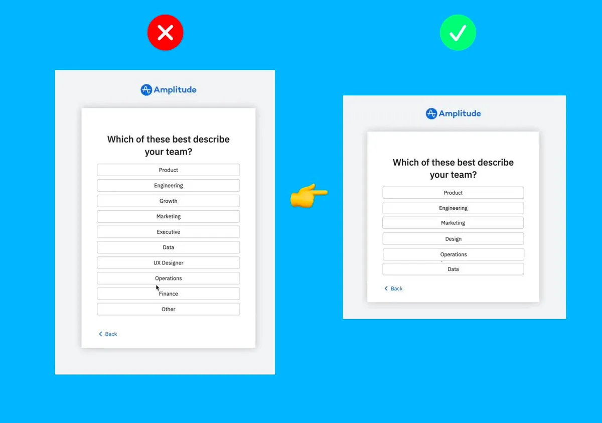 Lesser options for quicker decisions